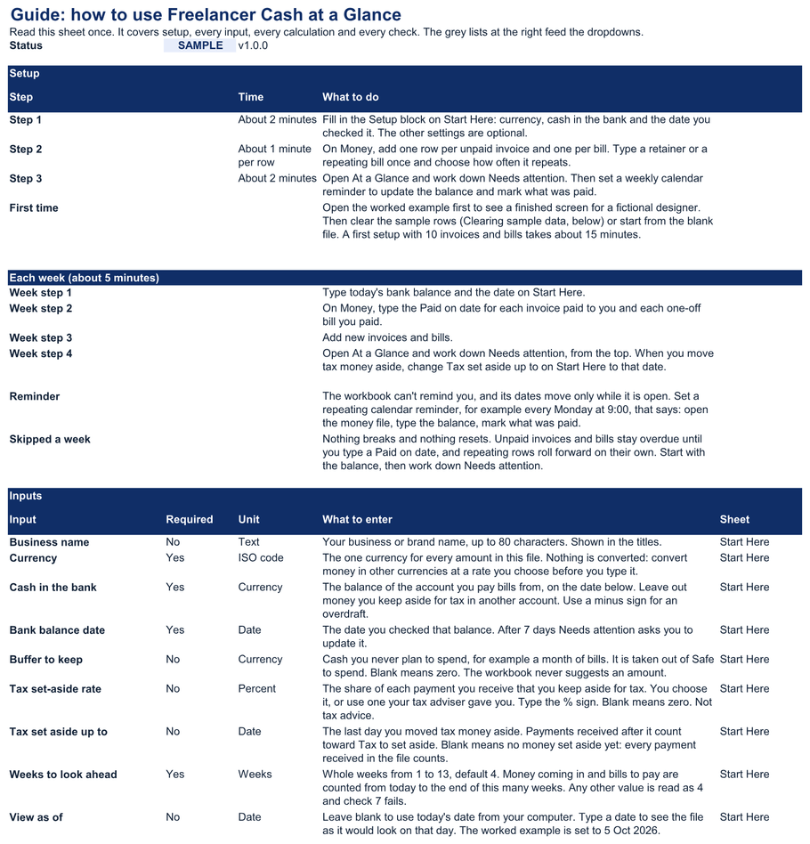 Guide sheet: the three setup steps with their times, the weekly routine, what happens after a skipped week, and each input defined with its unit.