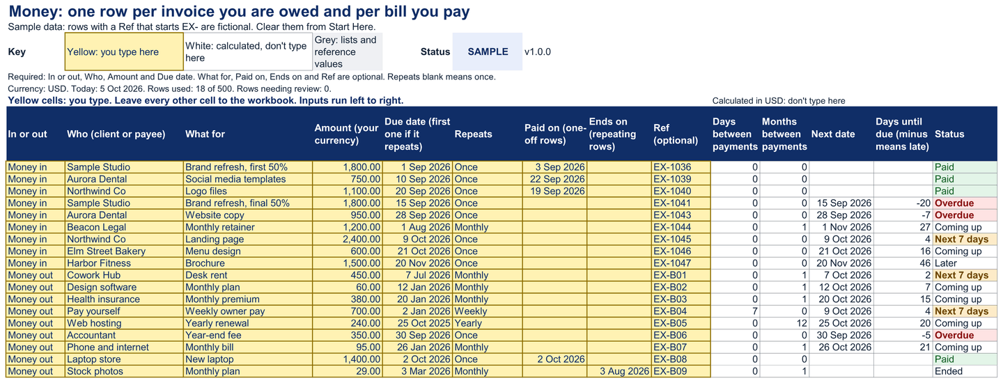 Money sheet with demo rows: invoices and bills with amounts, due dates, how often they repeat, paid-on dates, the next date, days until due and a status such as Overdue or Next 7 days.