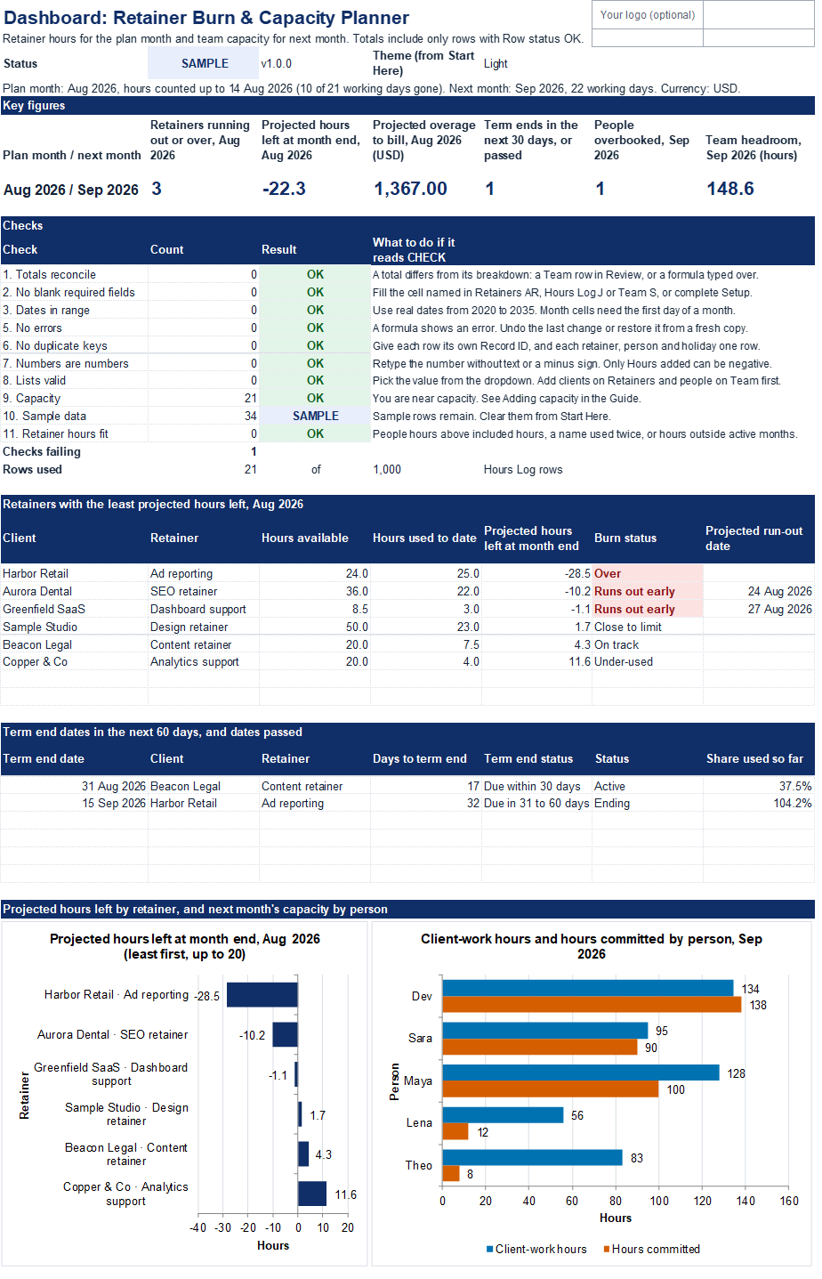Retainer Burn & Capacity Planner template | Metricvalley