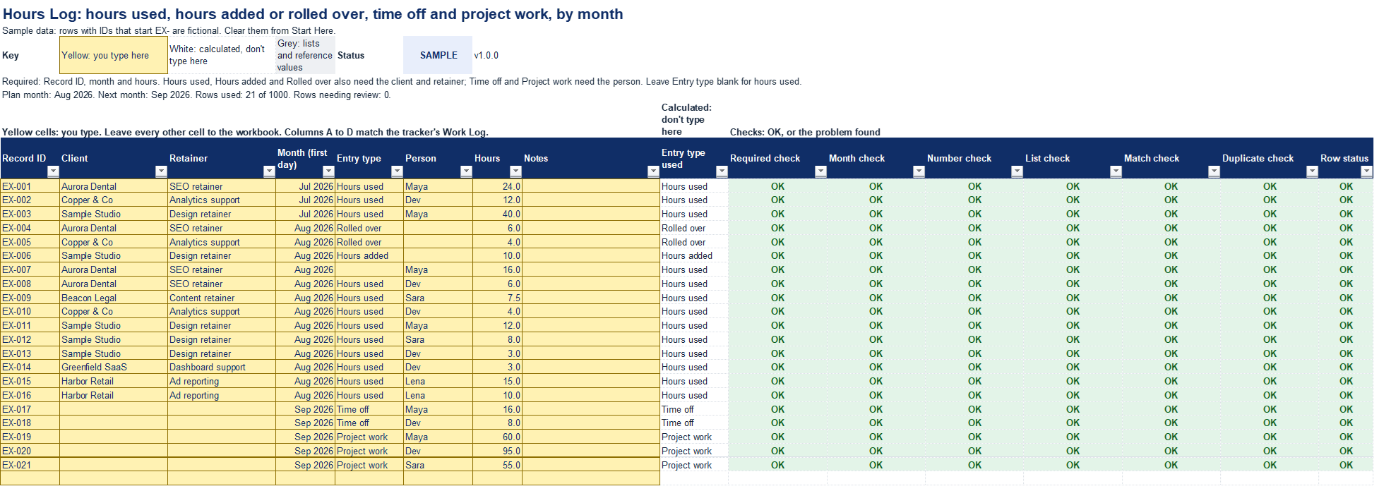 Retainer Burn & Capacity Planner template | Metricvalley