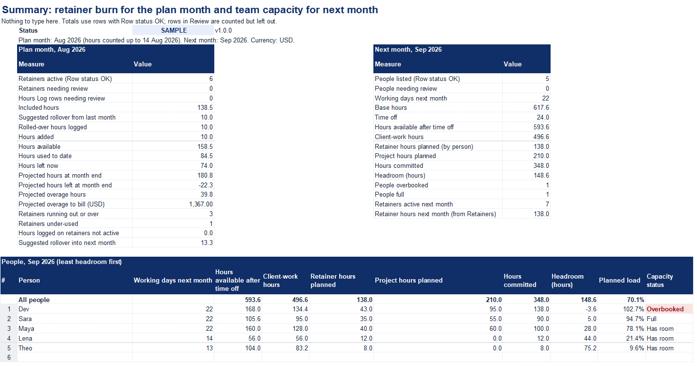 Retainer Burn & Capacity Planner template | Metricvalley