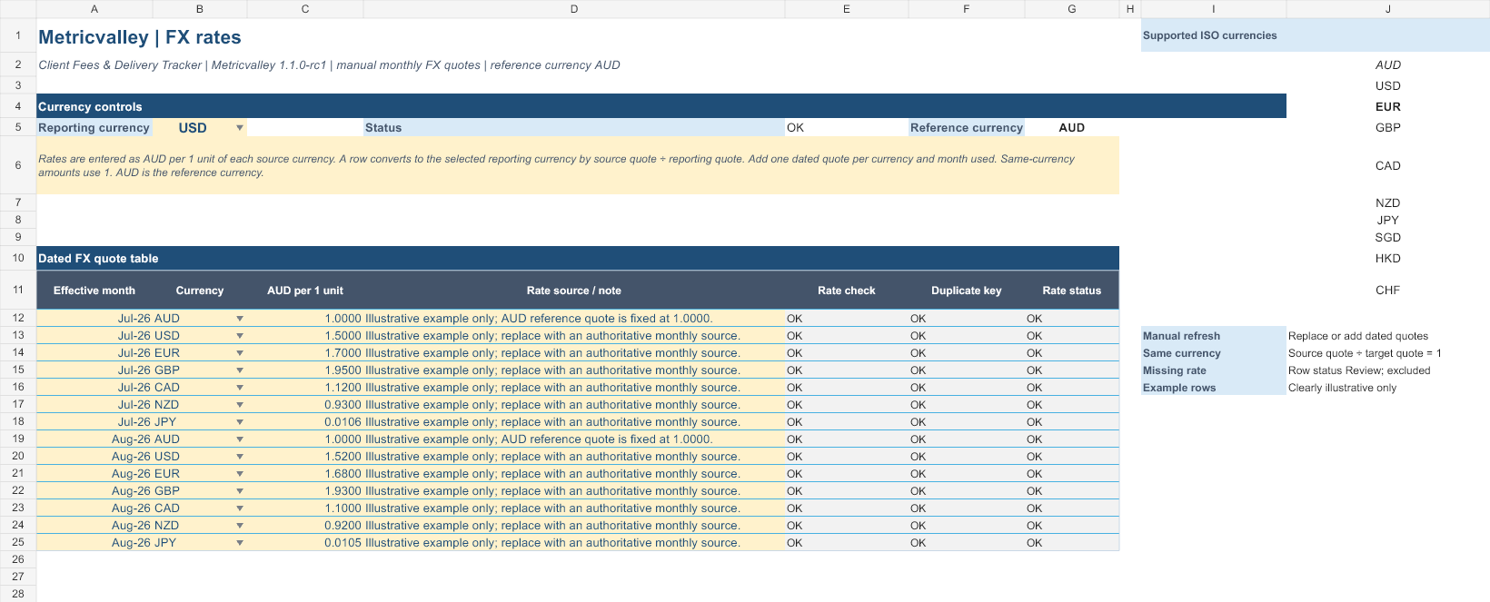 Metricvalley FX rates sheet from release 1.1.0-rc1