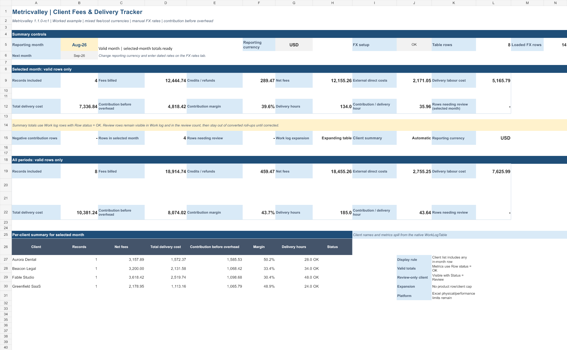 Metricvalley Summary sheet from release 1.1.0-rc1
