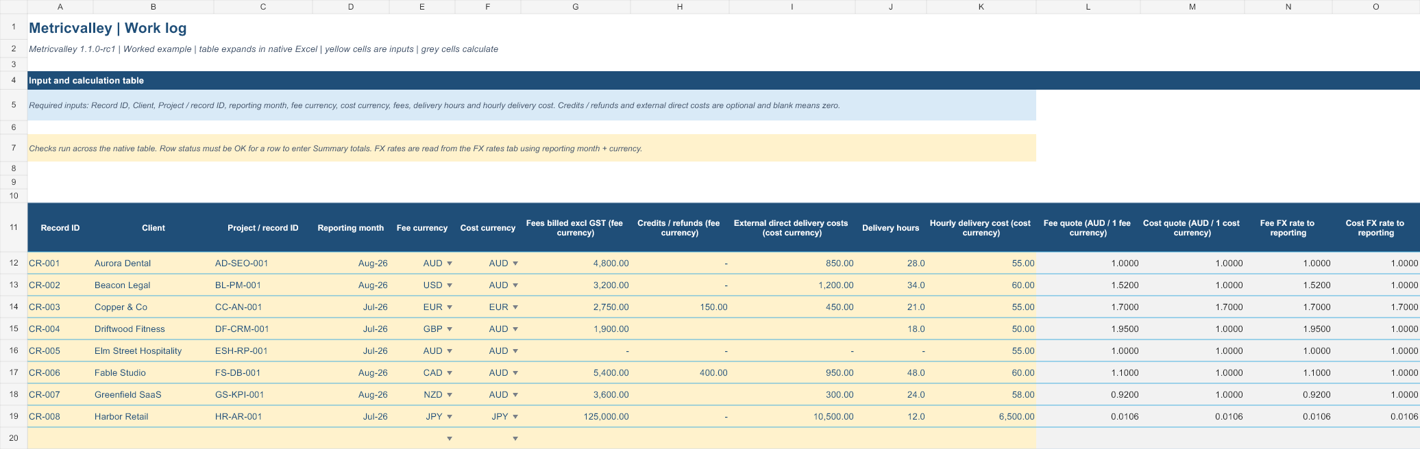 Metricvalley Work log with demo client records, fee and cost currencies, yellow input cells and grey calculation columns.